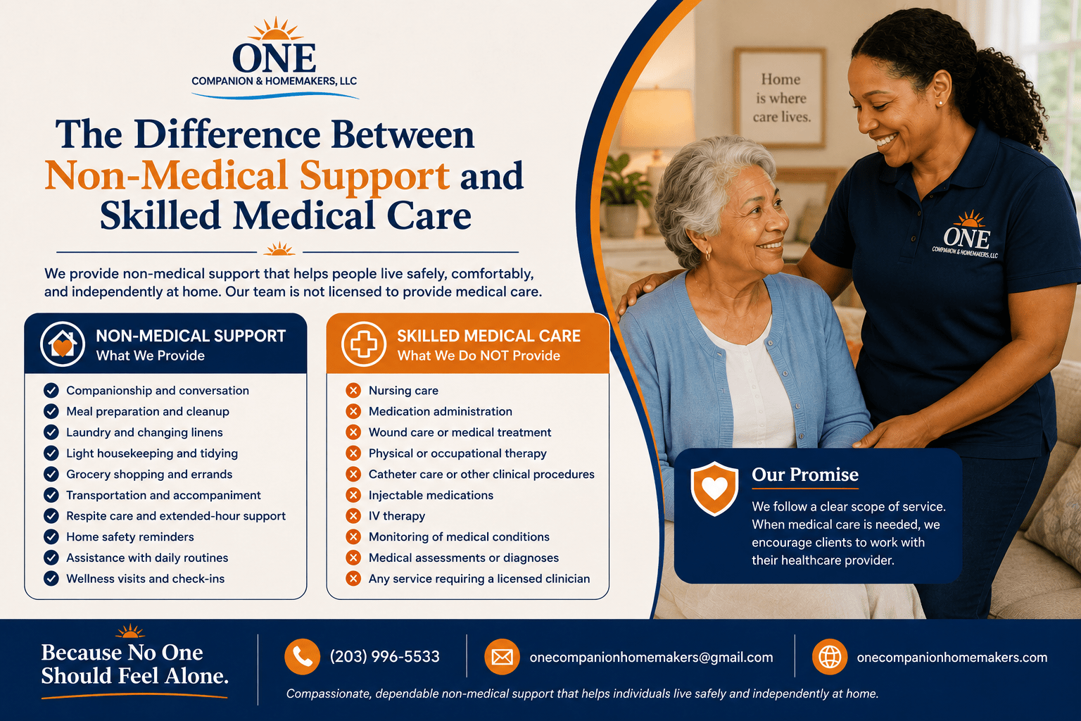 The Difference Between Non-Medical Support and Skilled Medical Care